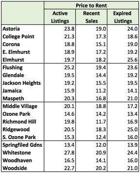 NYCREV-61417-Table 1