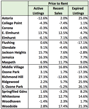 NYCREV-61417-Table 3